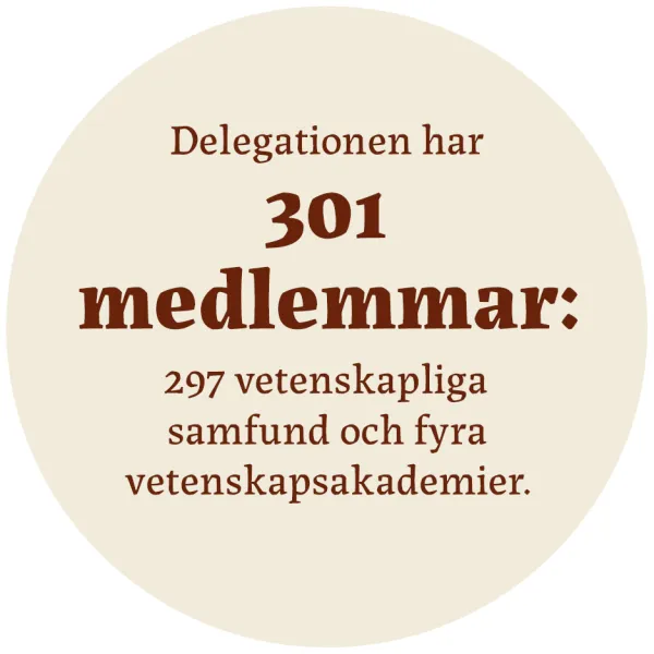 Delegationen har 301 medlemmar: 297 vetenskapliga  samfund och fyra vetenskapsakademier.