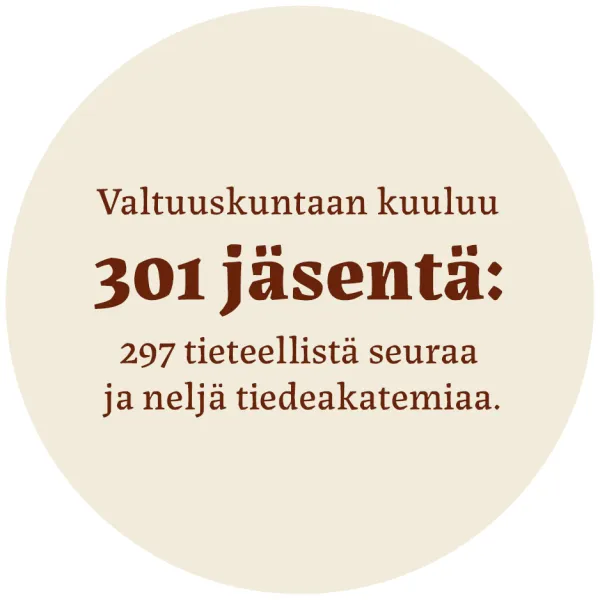 Valtuuskuntaan kuuluu 301 jäsentä: 297 tieteellistä seuraa ja neljä tiedeakatemiaa.