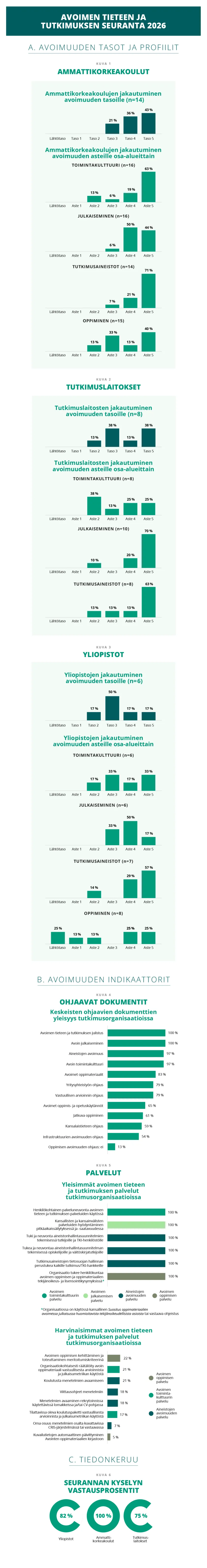 Seurannan tulokset infograafissa.