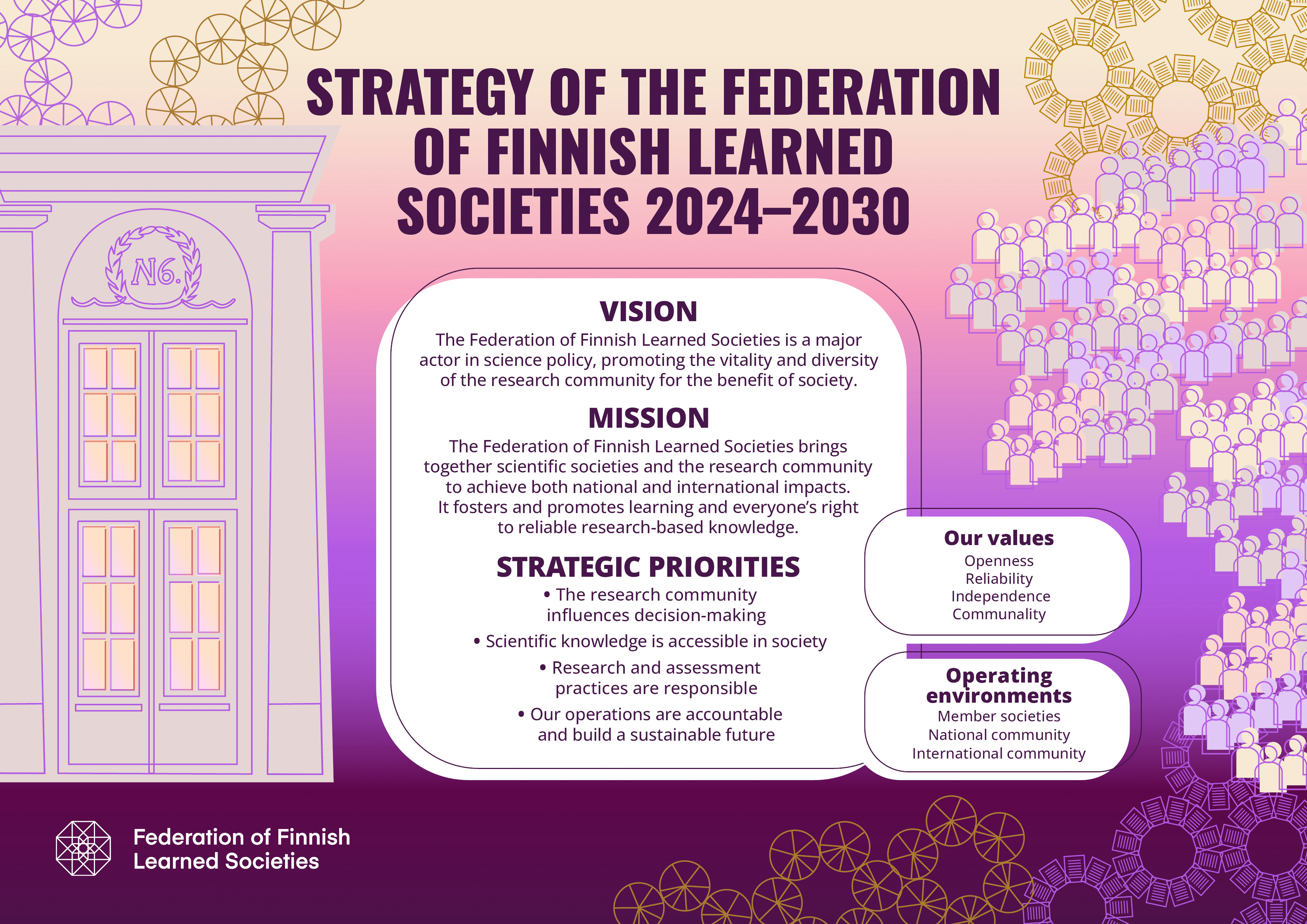 Visualisation of TSV`s strategy