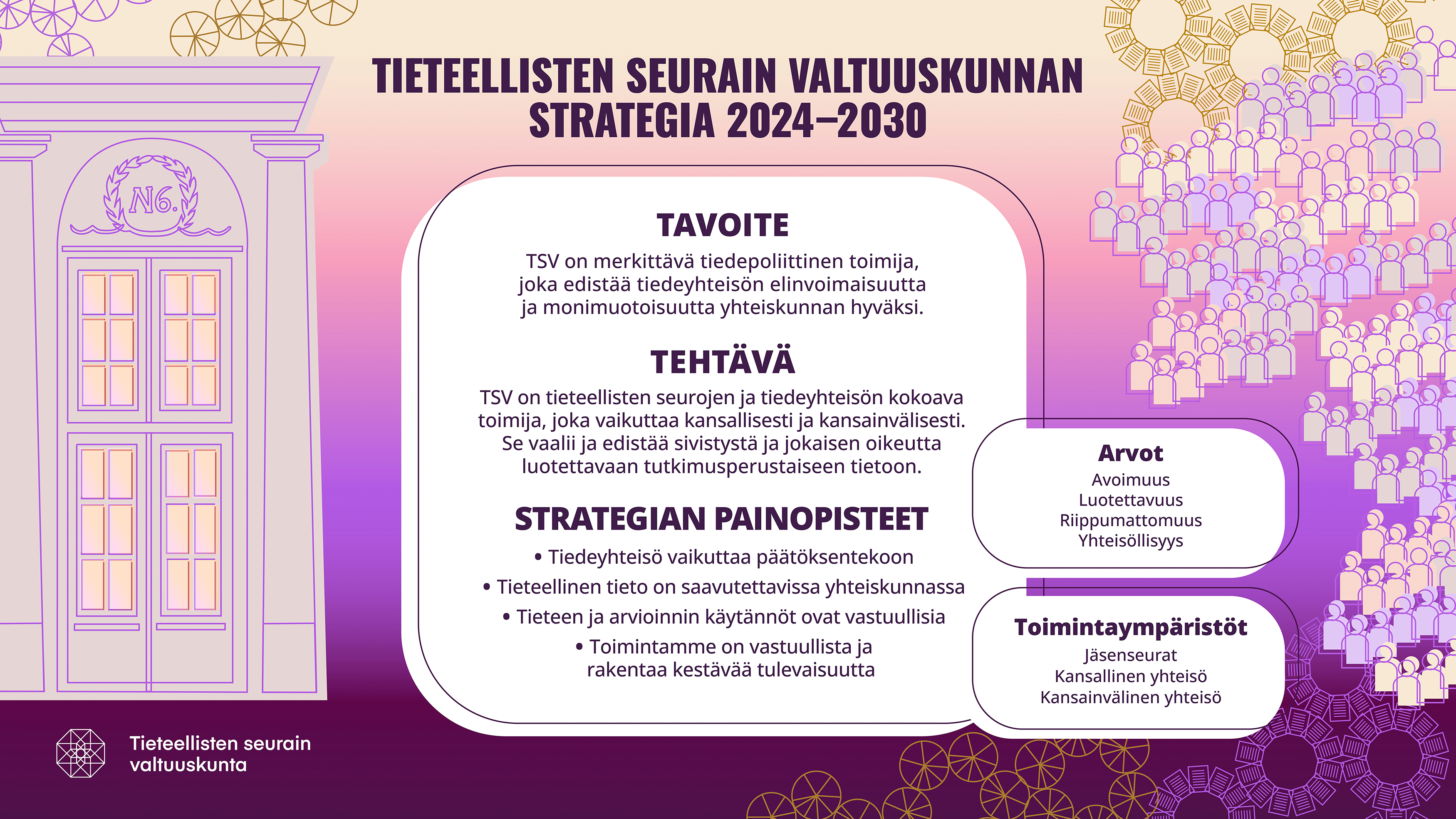 Kuvassa TSV:n strategian tiivistelmä koristeellista taustaa vasten. 