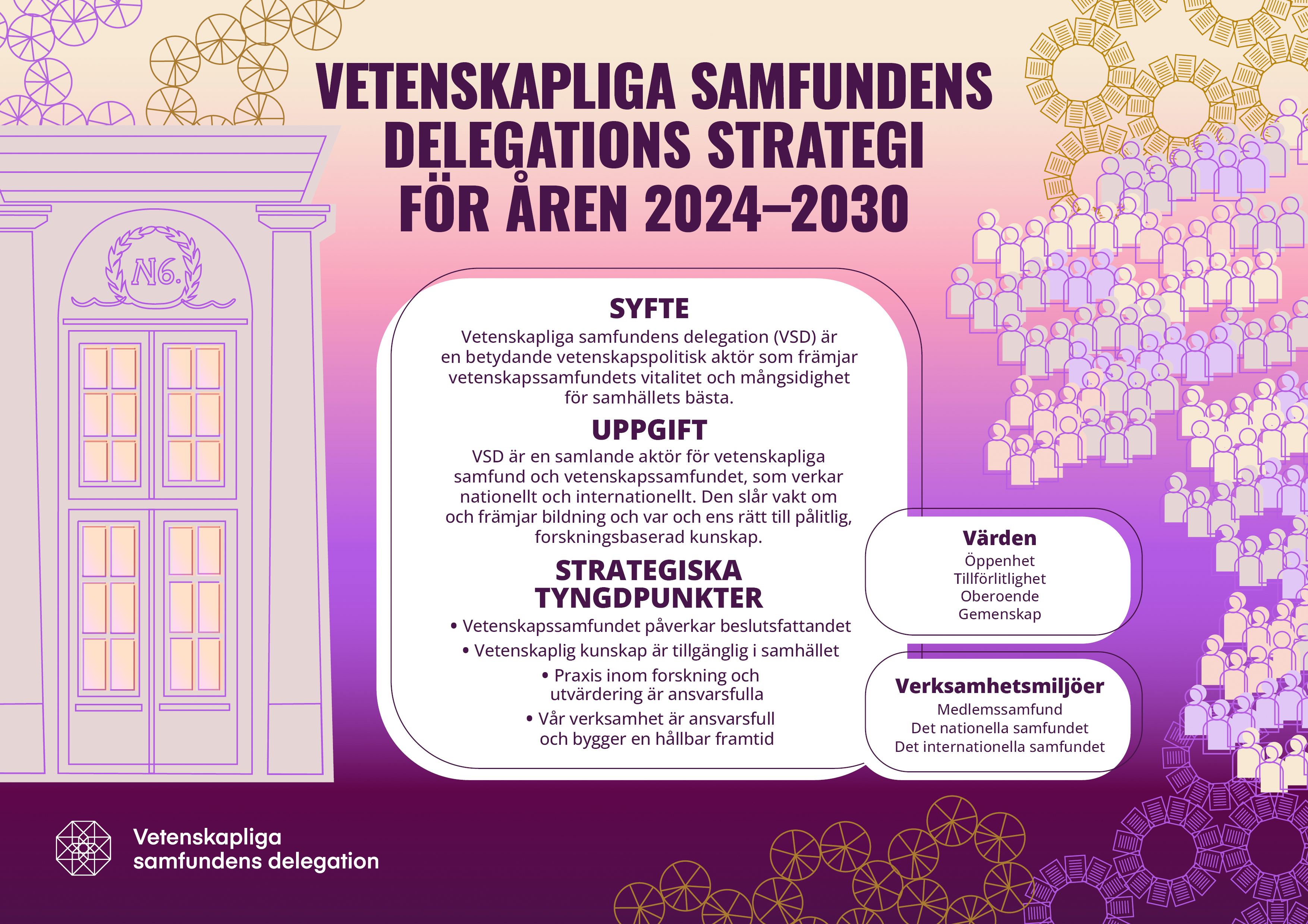 Sammandrag av VSD:s strategi mot en lila bakgrund.